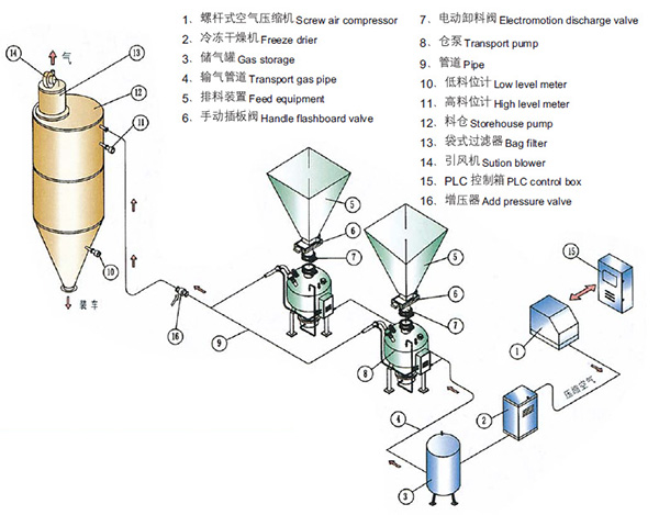 密相高壓氣力秀色直播IOS係統