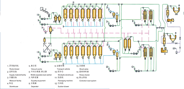 石化粉粒料氣力秀色直播IOS係統